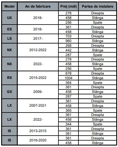 Lexus Prices